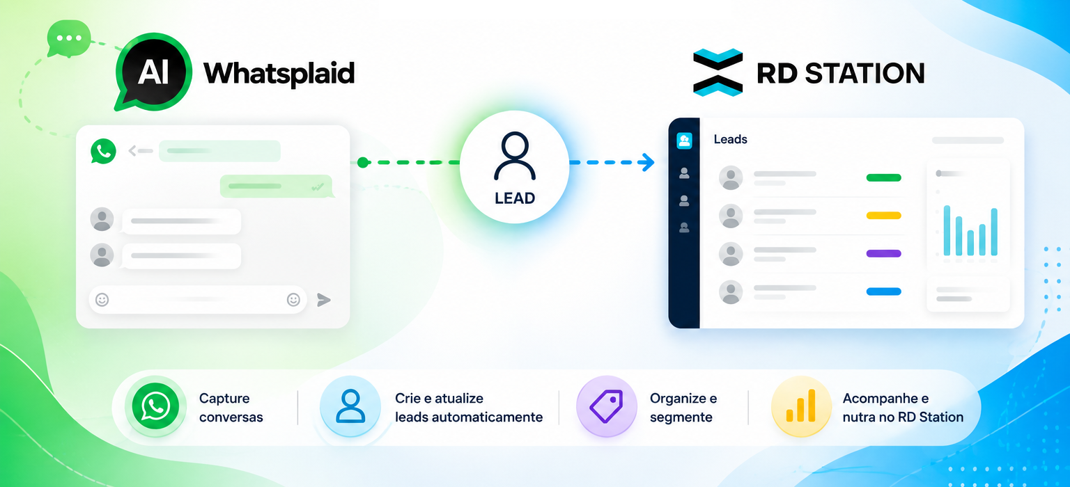 كيفية دمج WhatsApp وRD Station لتنظيم العملاء المحتملين